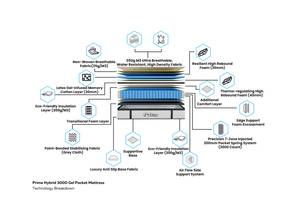 Ray FurniturePrime Gel Memory Top Rated  Prime 3000 Pocket Gel Mattress