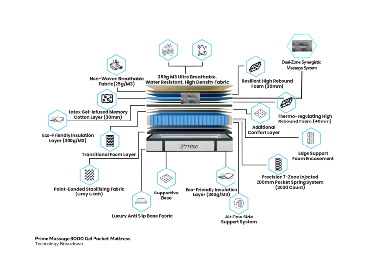 Ray Furniture Prime Gel Memory Top Rated Massage Mattress